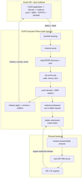 File:The-vGSP-Execution-Plane-diagram.png
