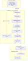 Thumbnail for version as of 04:09, 12 October 2026