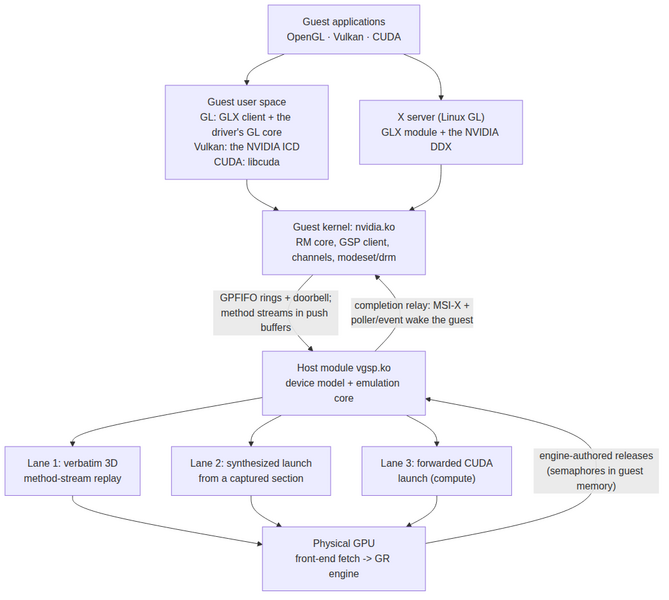 File:Open-IOV-graphics-execution-paths.png