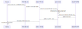 Thumbnail for version as of 17:00, 30 October 2026
