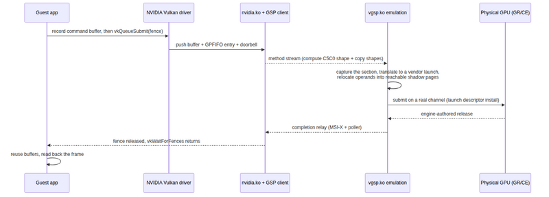 File:Open-IOV-vulkan-submit-path.png